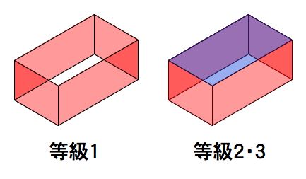 性能を知る（断熱・気密・構造・デザイン）