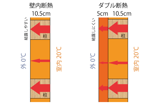 性能を知る（断熱・気密・構造・デザイン）
